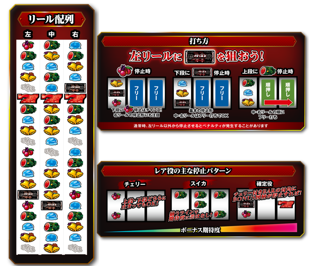 琉神-30 スイカバージョン 新台 沖スロ スペック 解析 設定判別 天井