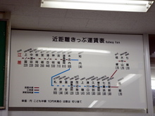 JR北海道 江差駅 料金表(フリー切符で函館へ その36): narick blog