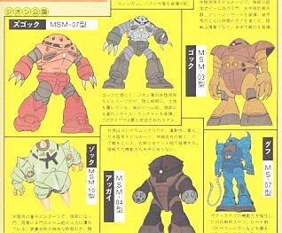 ジオン水陸両用モビルスーツ(アッガイ、ゴッグ、ゾック、ズゴック)を