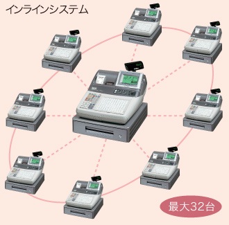 TK-8600｜電子レジスター［POSレジ・ネットレジ］ - CASIO
