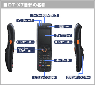 スキャナ一体型 ＜DT-X7＞ レーザースキャナモデル - ハンディ