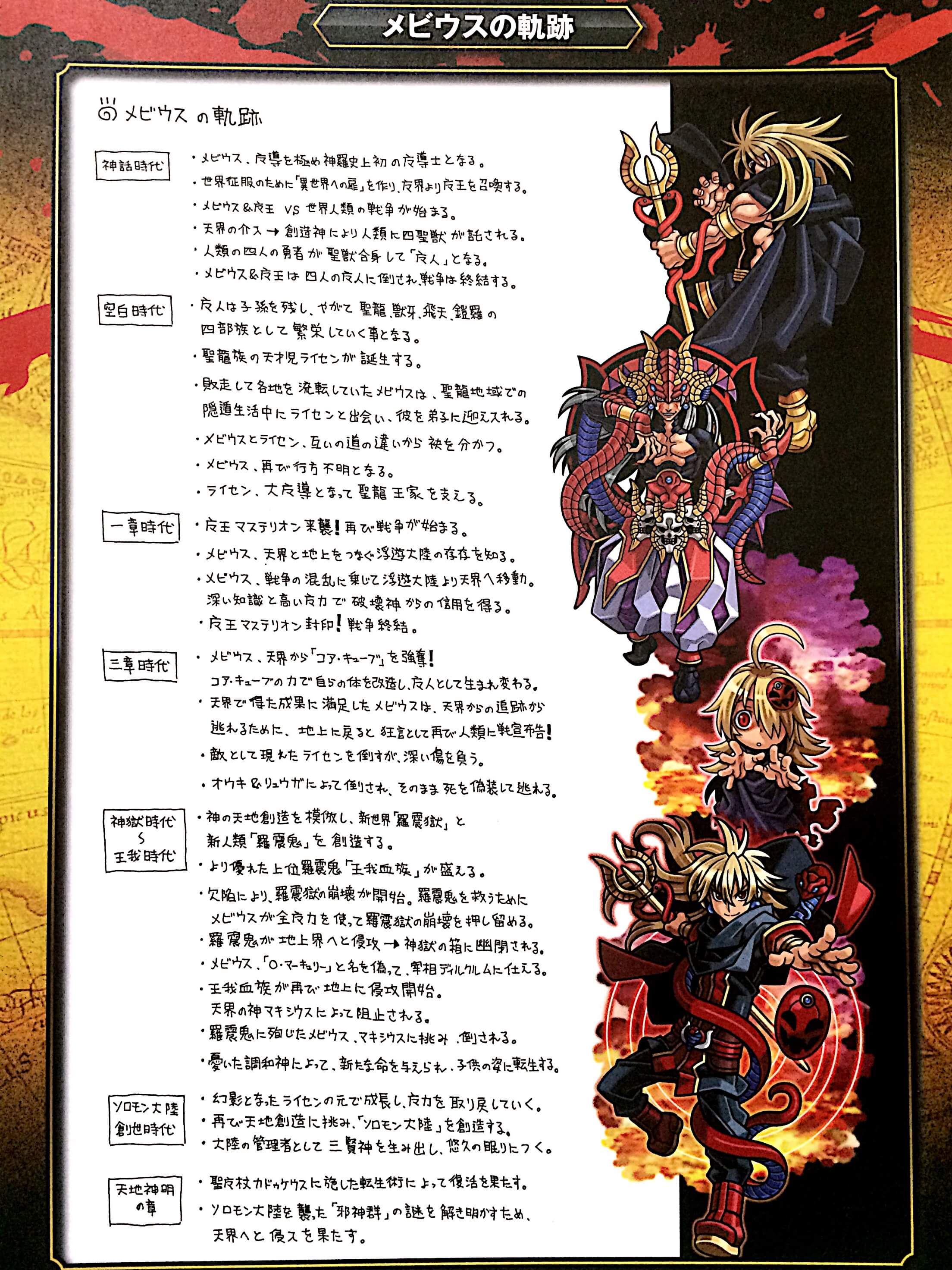 神羅万象チョコ」~資料集~ | 無題