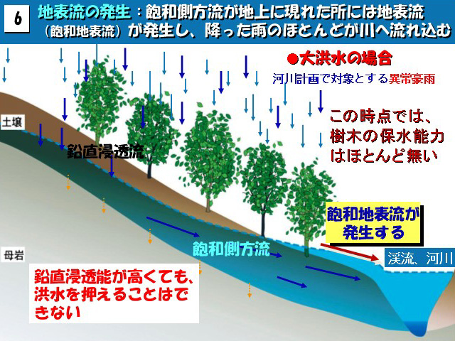 八ッ場ダム［群馬県］ - ダム便覧