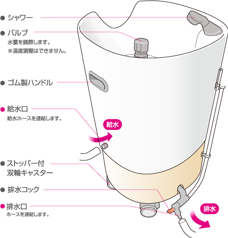 移動式シャンプー台PERRO(ペロ)｜FRPの株式会社EMS(エムス)