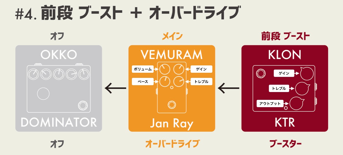 組み合わせてみよう！3種類の歪みエフェクター | ギターのレシピ
