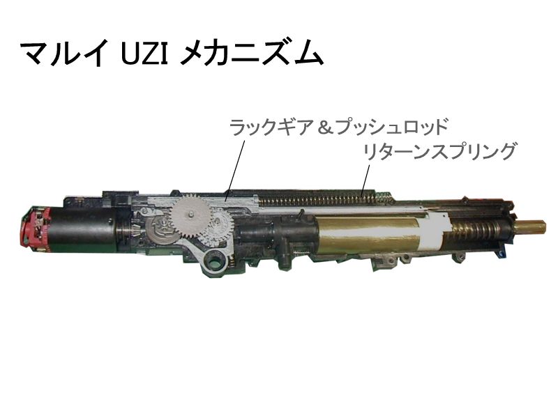 東京マルイ UZI SMG (vol.1) ～ 特異なメカニズム - GUN道場レビュー