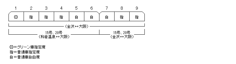 サンダーバード 席番（5・7・15・31・33・35・47号、2・12・20・22・34
