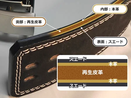 格安パワーリフティングベルトは使えるのか？」VOLIX・レバー