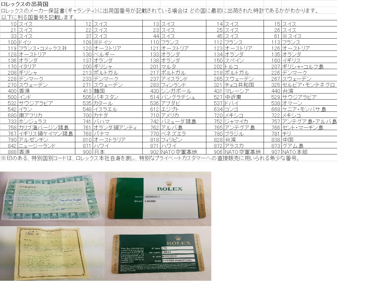 お知らせ - ロレックスの保証書｜3つのタイプや出荷国についても