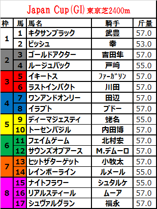 ジャパンカップ 2016 枠順確定：キタサンブラックと武豊は1枠1番と最
