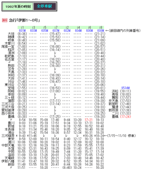 ☆ 1982年7月 急行「伊那」の時刻 : Rail・Artブログ