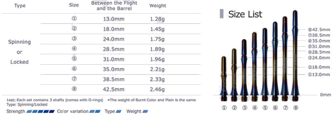 Fit Shaft METAL / Titanium / Slim / Spinning / Burnt | Product