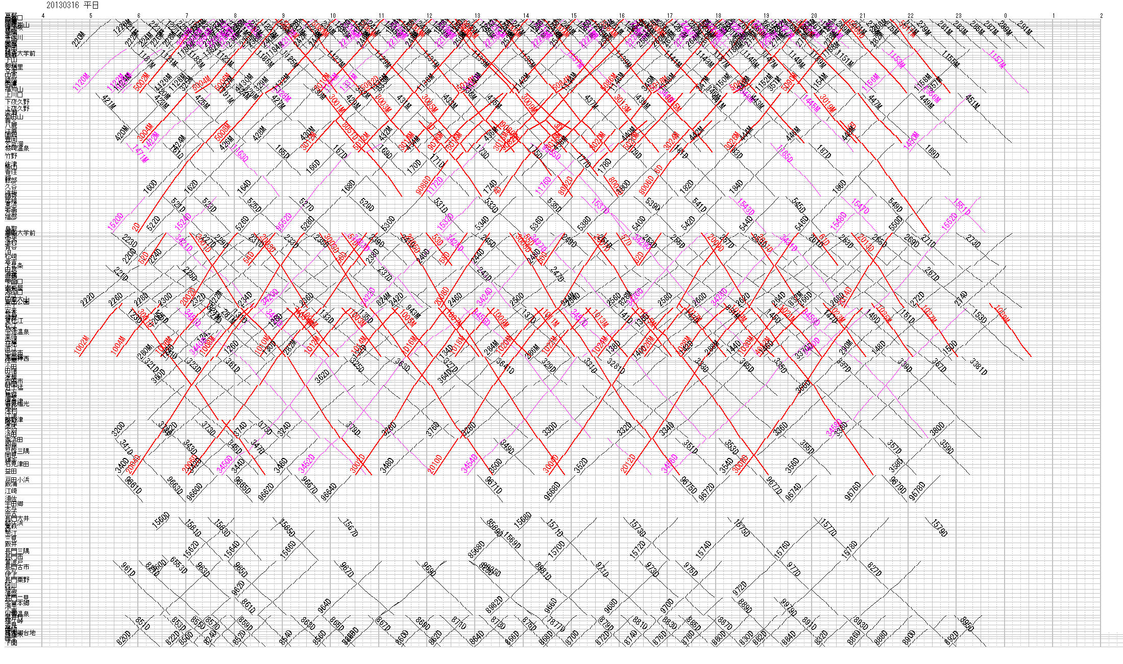 ダイヤグラム データ公開