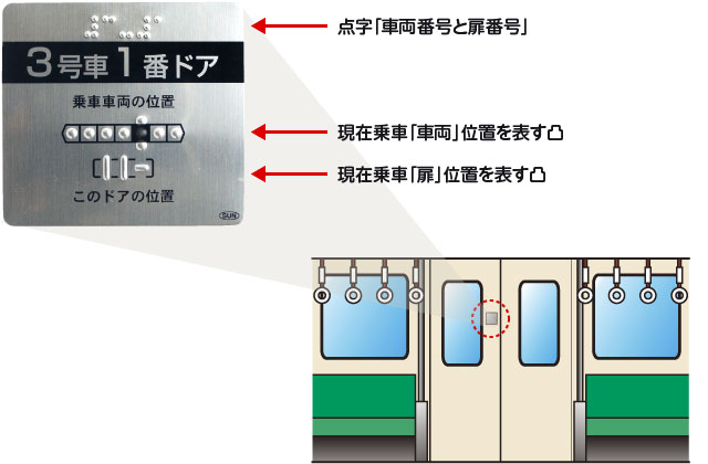 製品案内｜乗車位置標示板｜サン工芸