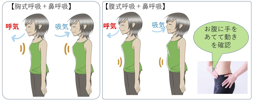 丹田呼吸の練習 | 山陽機創株式会社
