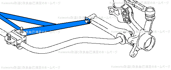 Cusco ロアアームバー Ver.2：suzuki Keiworks 改造と改良 自己満足の