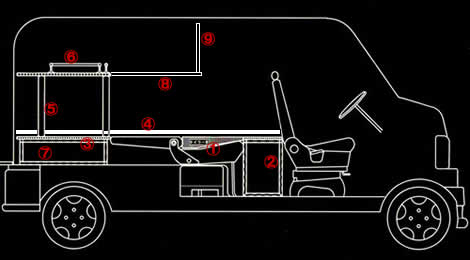 これが軽自動車?純正バモスが広々キャンピングカーに！らくらく車中泊
