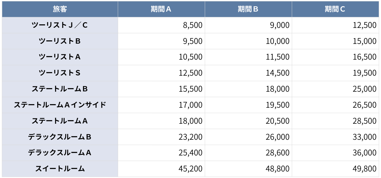 2026年5月31日出港便までの運賃（新潟 ↔ 北海道） - 新日本海フェリー