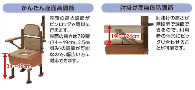 あらえ～るA - ウチヱ株式会社