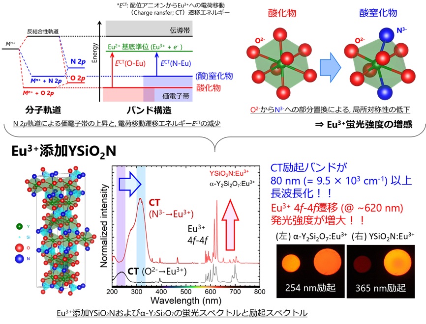 田部研 最近の研究