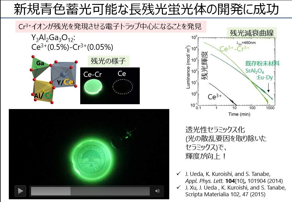 田部研 研究テーマ