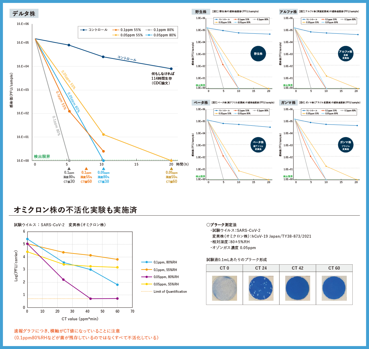 新型コロナウイルス感染症がまた拡大しています。タムラテコでは換気