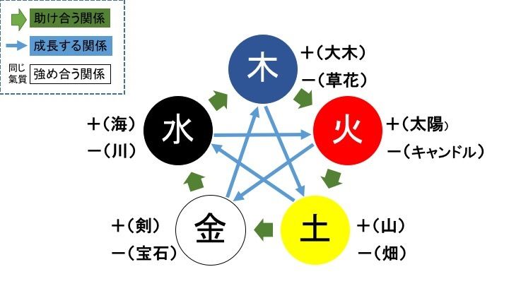 陰陽五行思想のかくれんぼ – 風水ライフデザインスクール（旧一般社団