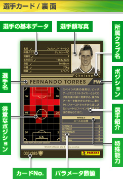 WCCF公式ウェブサイト -WORLD CLUB Champion Football 2013-2014-
