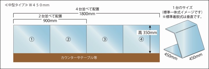 アクリルフードカバー[落下菌防止]｜アクリめいと