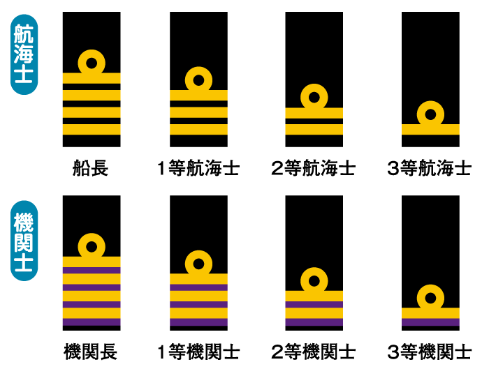 肩章のはなし | 中国地方海運組合連合会｜中海連
