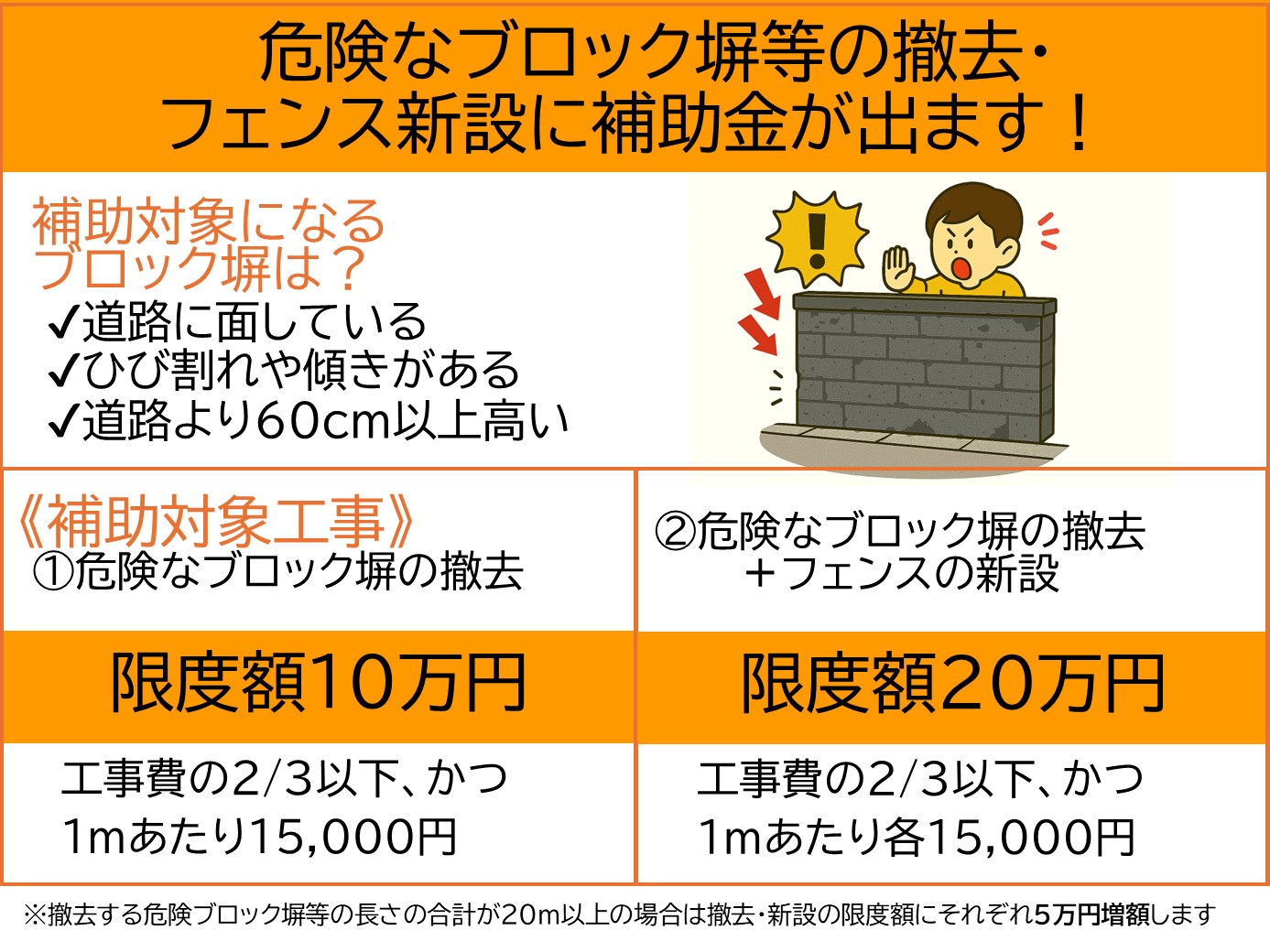 危険ブロック塀等安全対策事業／木更津市