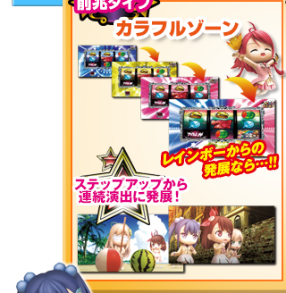 システム |DAXEL パチスロ『まじかるすいーとプリズム・ナナ』公式ページ