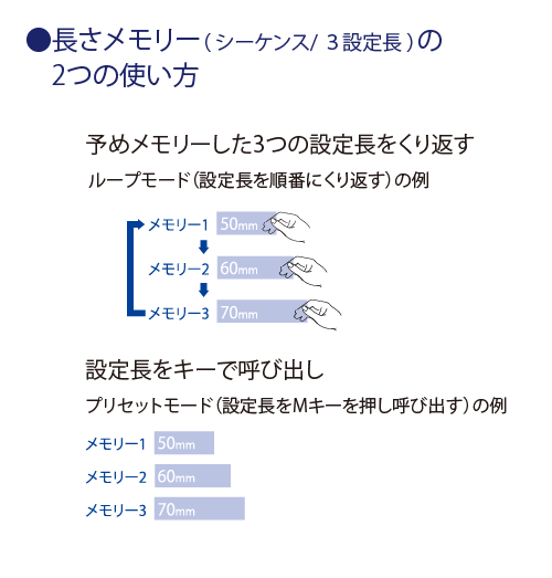 MS-2200 電子テープディスペンサー | 株式会社エクト
