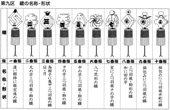 纒（まとい） - 一社江戸消防記念会