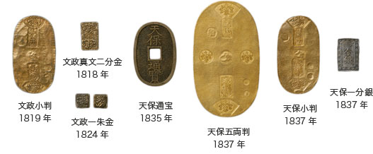 江戸時代の貨幣制度｜江戸時代の貨幣の種類｜江戸時代の両替商｜貨幣の