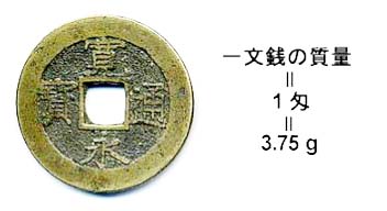江戸時代の貨幣制度｜江戸時代の貨幣の種類｜江戸時代の両替商｜貨幣の