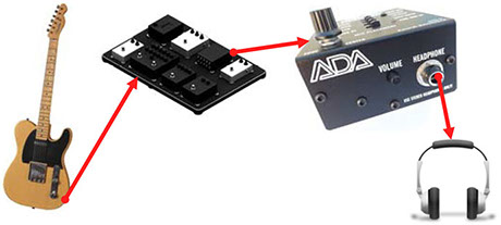 ADA GCS-3｜キャビネット・シミュレーター＆DIボックス、ヘッドホン