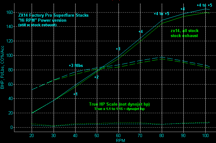 zx14, zx-14 Shift Star Kit Reflash Factory Pro 800 869-0497 Billet