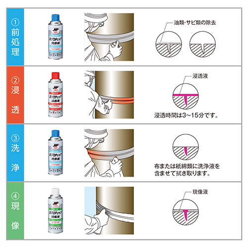 JIP・ミクロチェック洗浄液・420ML NO.141－作業工具・オイル