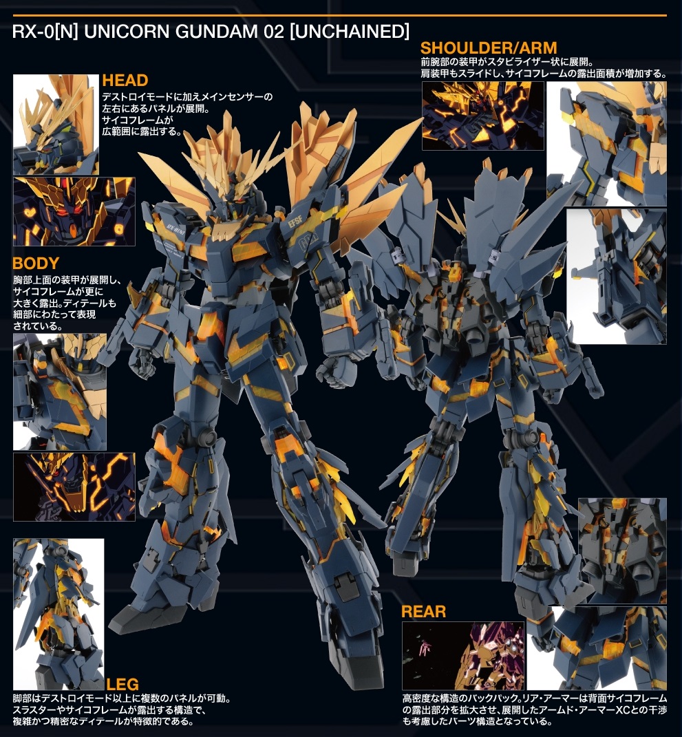 PG 1/60 Unicorn Gundam 02 Banshee Norn: UPDATE MANY NEW Hi