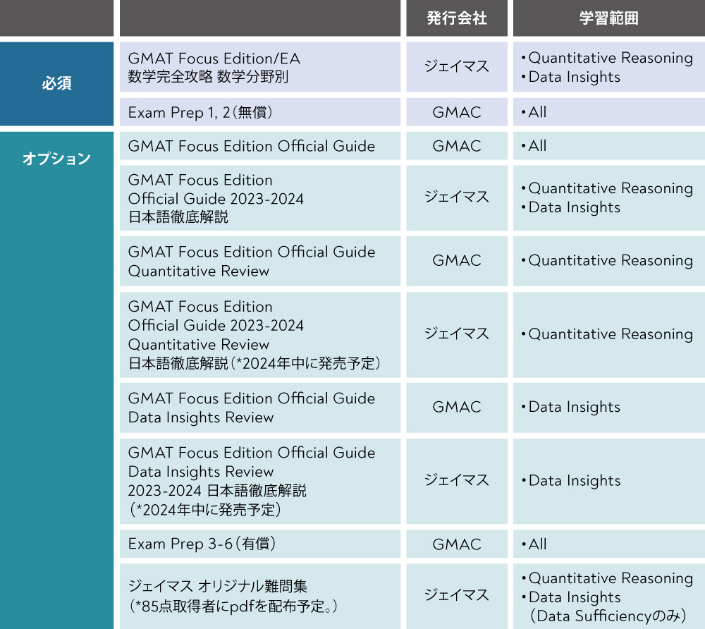 トップ | GMAT・GRE数学特化 オンライン予備校 ジェイマス