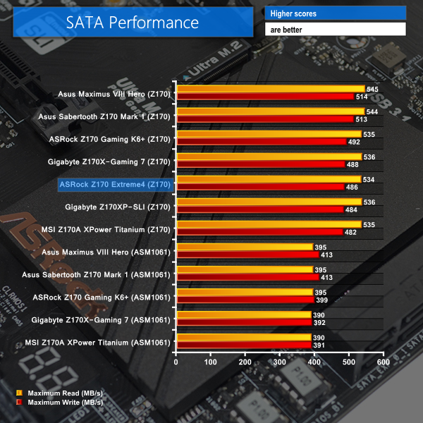 ASRock Z170 Extreme4 Motherboard Review | KitGuru