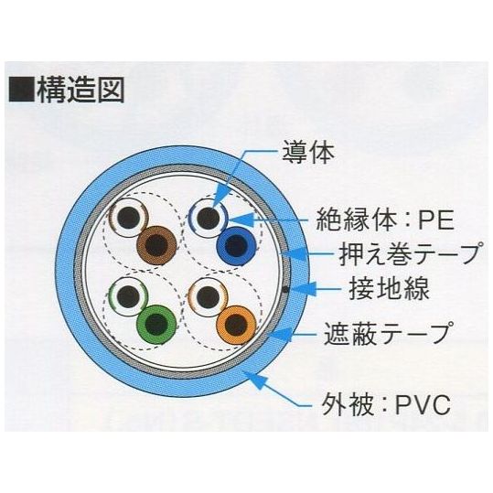 0.5-4P NSEDT-S シ－ルド付 Cat5e ScTPトケーブル（水色）300m
