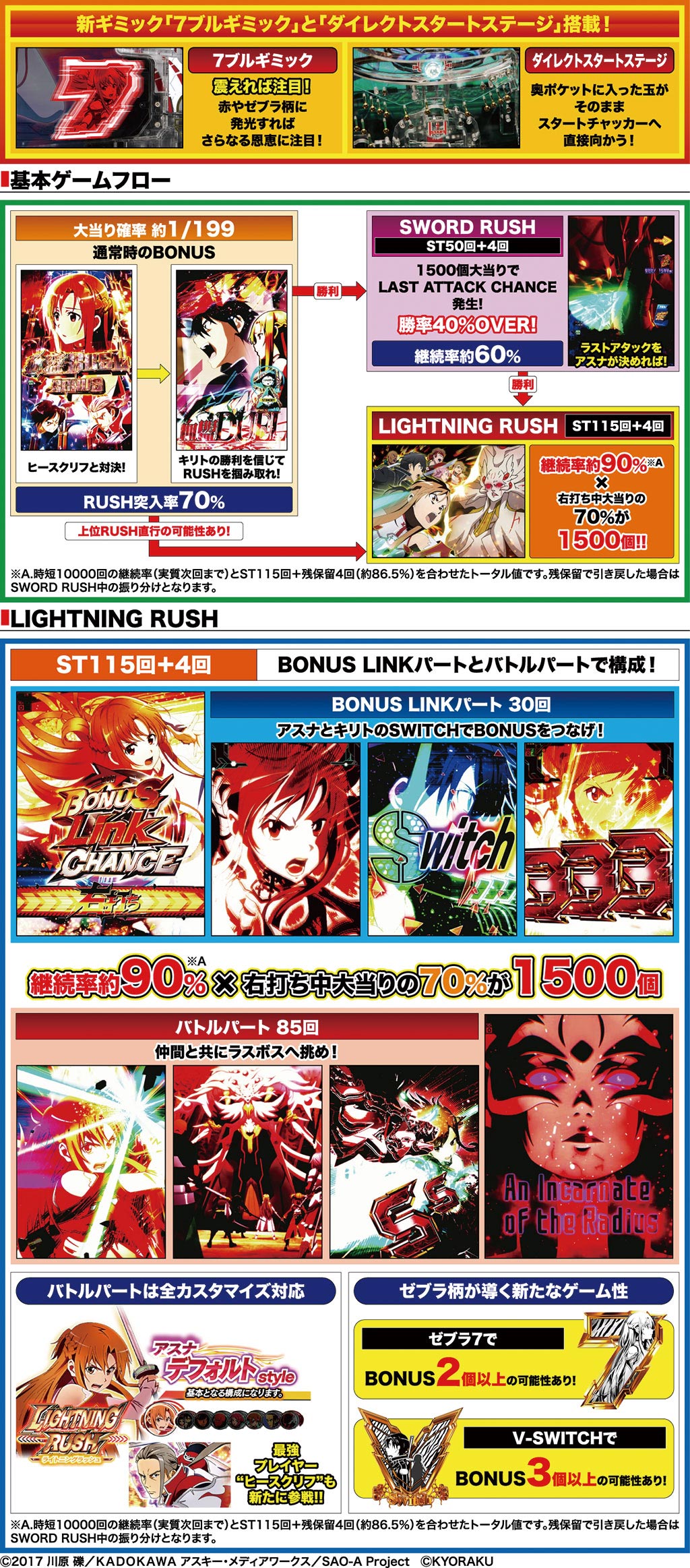 e ソードアート・オンライン 閃光の軌跡(京楽産業．)| パチンコ