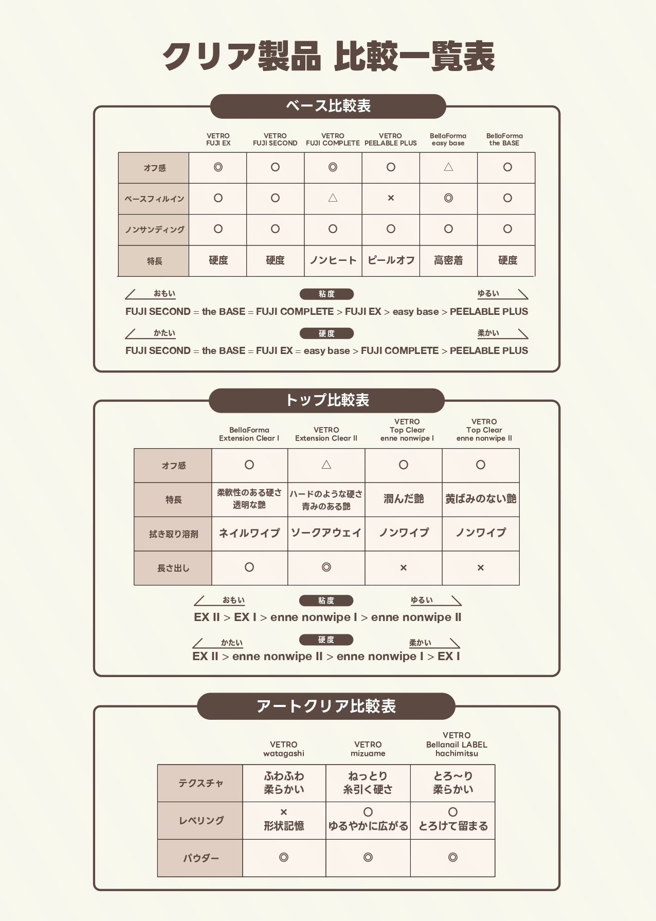 rednails web channel / ☆イージーベース 25ml