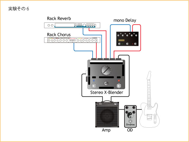 Xotic Stereo X-Blender (2) – ロケンロール魂