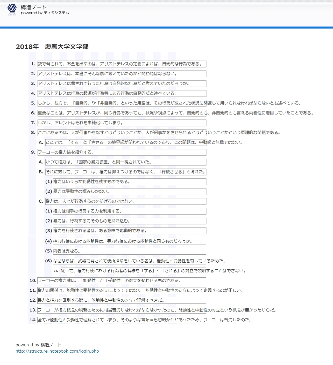 慶應大学文学部 小論文2018年 過去問題の解説