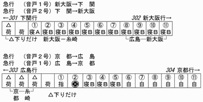 時刻表でたどる呉線の百年／昭和後期篇（呉線電化開業）：三十糎艦船