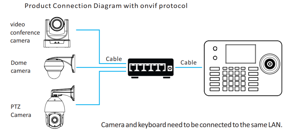 Setting up your PTZ Network Controller – Zowietek Electronics, Ltd.