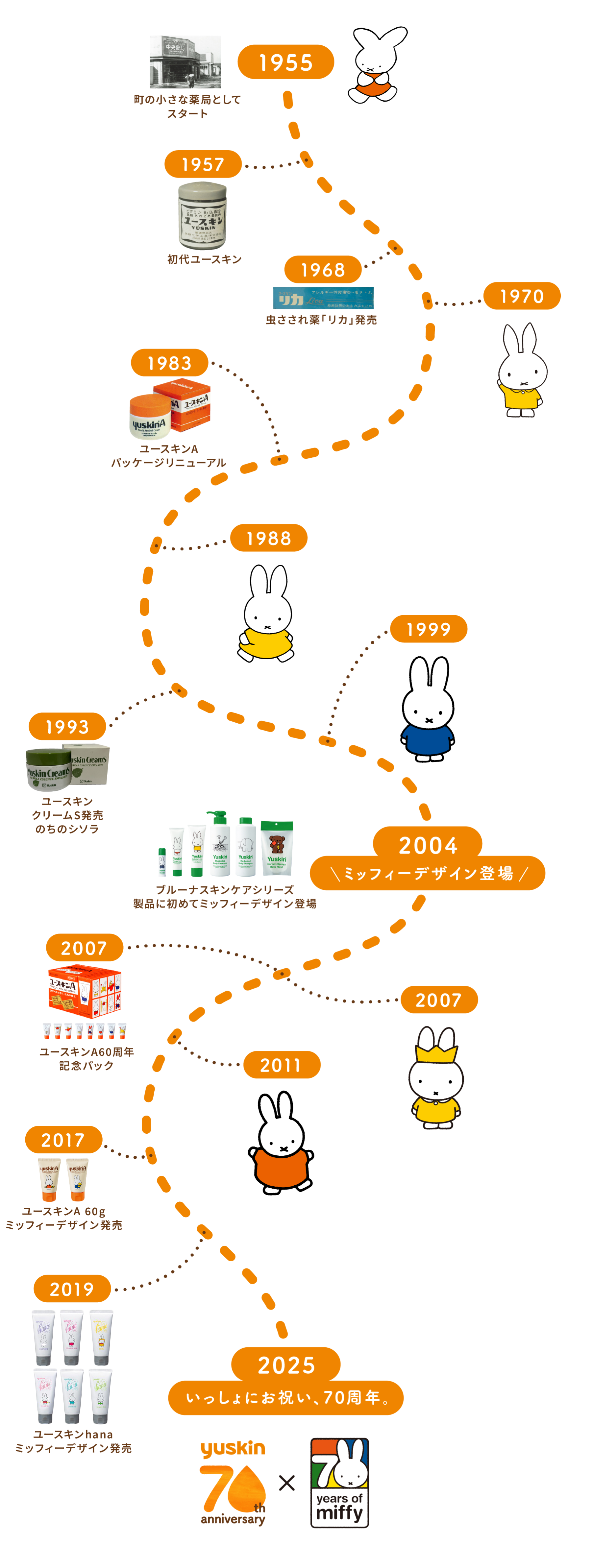 いっしょにお祝い、70周年。｜ユースキン製薬株式会社